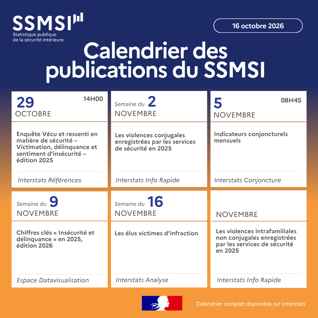Interieur_stats's tweet photo. [À VOS AGENDAS] Le nouveau calendrier des #publications du #SSMSI sur la #sécurité et la #délinquance est disponible▶️https://t.co/tccvrZZ9aX https://t.co/kZaBsYDUW8