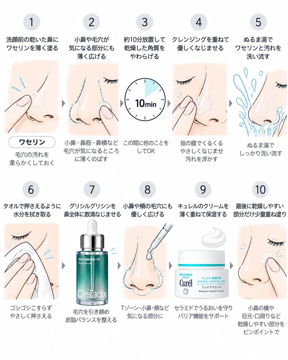 sokukago's tweet photo. 引用元が有益すぎたので図解にしておきました。保存しておいてください。 https://t.co/y1iaE3EwAh