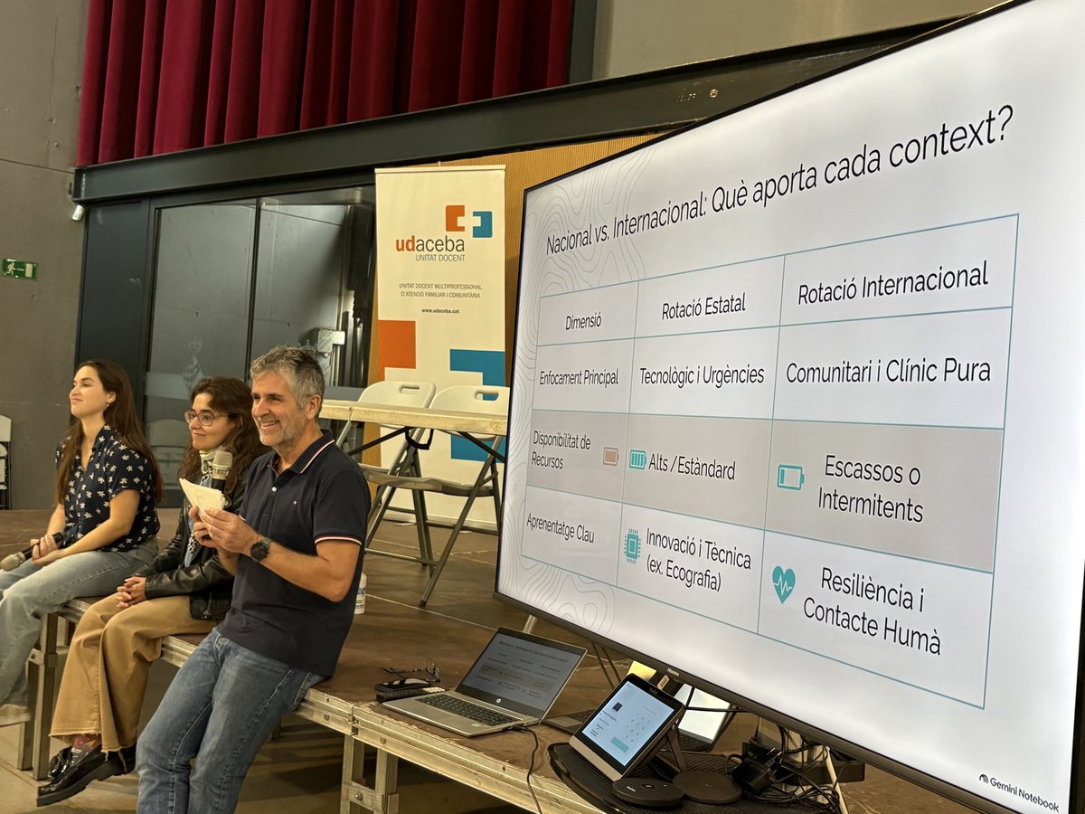 UDACEBA's tweet photo. Què busquen els residents de Medicina i Infermeria Familiar i Comunitària en les #RotacionsExternes? 
Aprofundir en aspectes concrets de l especialitat, conèixer entorns de treball diferents i adquirir competències que complementen la formació establerta en els itineraris docents https://t.co/BAAmGDGCqs