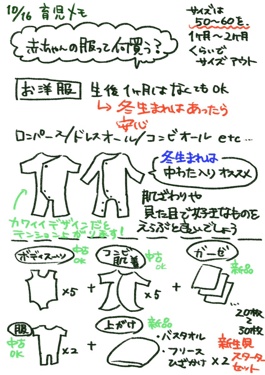 momo0110's tweet photo. 育児メモ。新生児の肌着おすすめメモ。個人的に赤ちゃんの肌着はユニクロがおすすめ。理由はボタンの配置と生地の丈夫さ。ボディ肌着は柄付きを爆裂おすすめします。裏向きに着せた夫にブチギレて疲れたわたしより。 https://t.co/vJ8BpDjLur