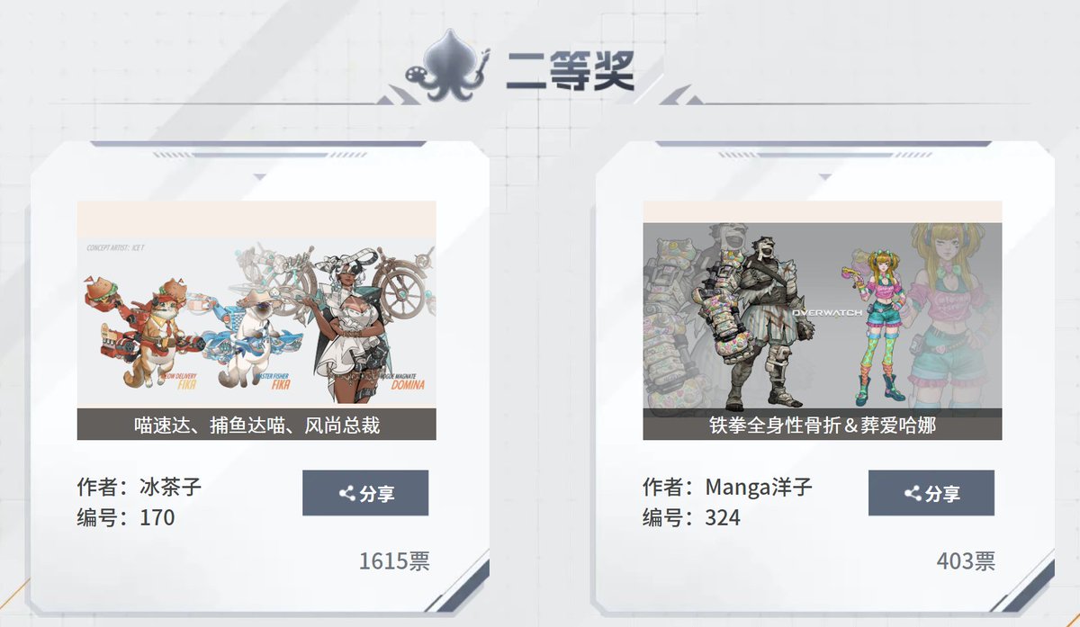 overfire_news's tweet photo. 🏆 The winners of the official #Overwatch fan skin contest held in China have been announced!

Some of the winning designs will eventually be turned into full in-game skins — and released globally. https://t.co/c8gWUtTI8z