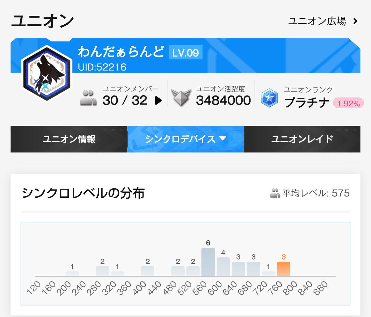 KyDMSIdFj2ykvu0's tweet photo. ユニオン わんだぁらんど  では現在
3名募集しております。
今回のユニオンレイドは暫定1.99%。
新人指揮官様からベテラン指揮官様まで
男女問わず気軽にお声がけください。
٩(ˊᗜˋ*)و
#NIKKE
#NIKKEユニオン https://t.co/sYIF3y64tv