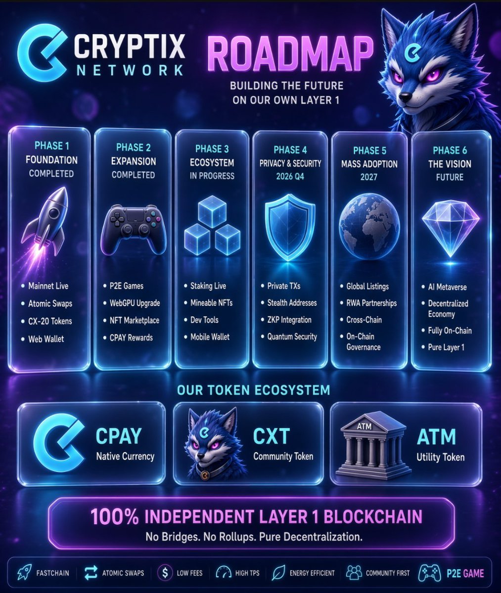 JJcryx's tweet photo. @MrWhale #cpay on @Cryptix_Network. The only thing you need to know for god candles. https://t.co/FWm797C7H6