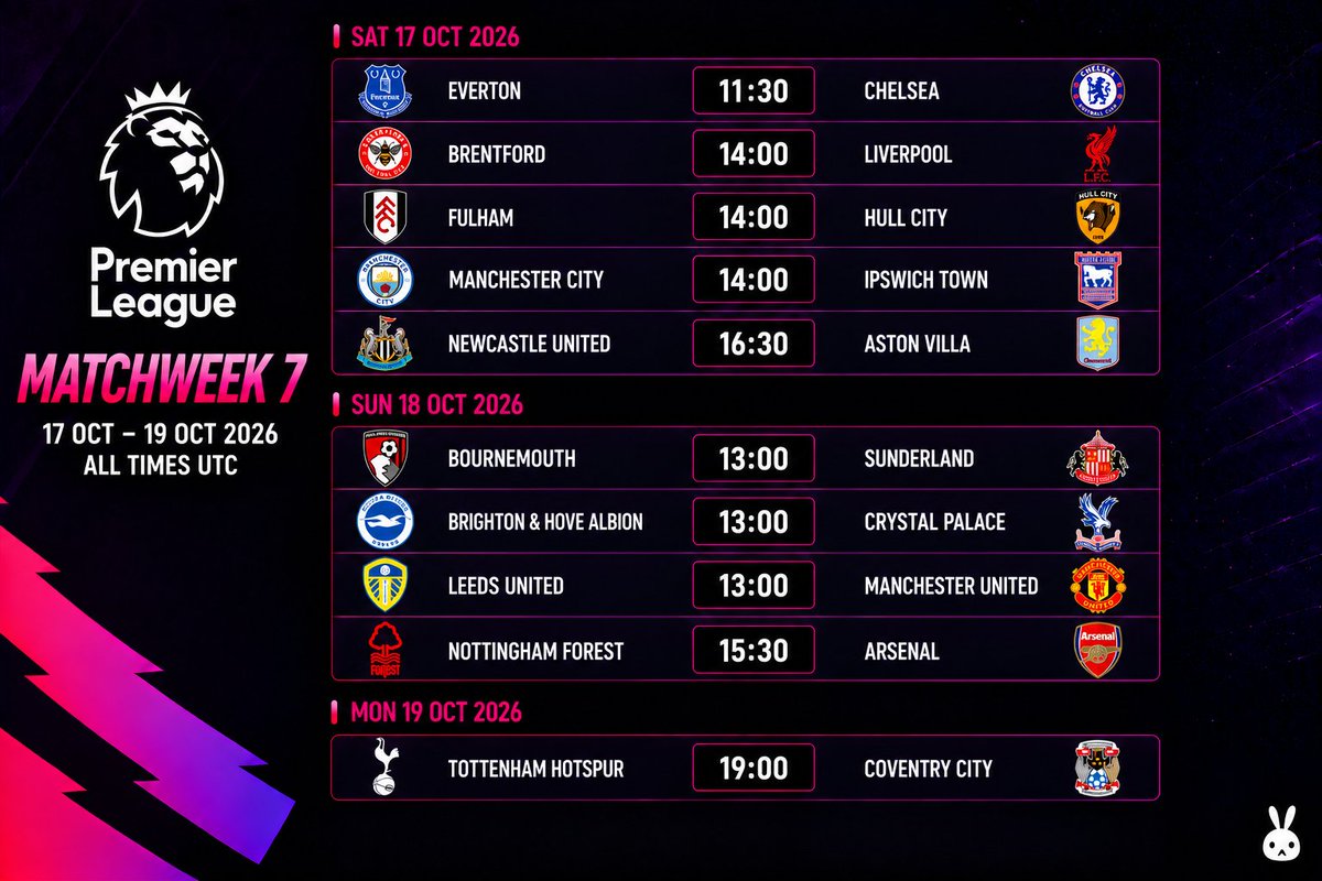 Pollintern's tweet photo. Another busy weekend with @premierleague 

All on @polldotfun https://t.co/avGcnzLzPw