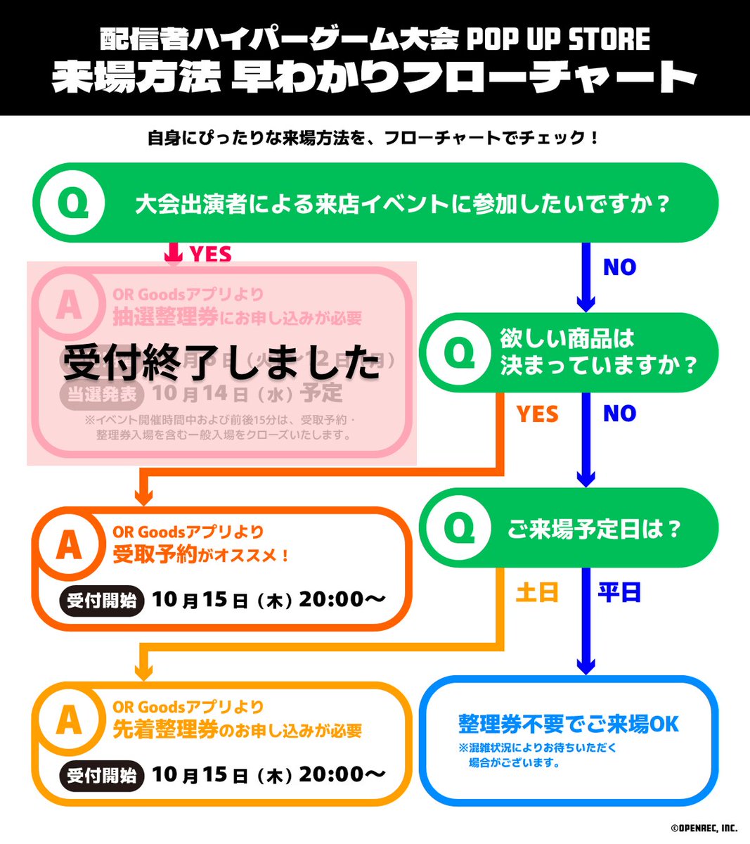 hypergameinfo's tweet photo. 🎉⌇受取予約・先着整理券
配信者ハイパーゲーム大会FINAL POP UP STORE

自分にぴったりな方法でご来場ください🎶

✅ 受取予約
✅ 先着整理券（土日のみ）
✅️ フリー入場（平日）

受取予約と先着整理券は
OR Goodsアプリからお申し込みを📲

🔗 詳細はこちら
https://t.co/jNlFkqPWTK

#ハイゲFINAL #配信者ハイパーゲーム大会FINAL