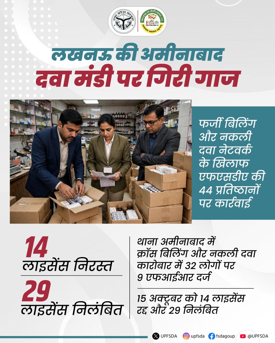 UPFSDA's tweet photo. अमीनाबाद की दवा मंडी पर एफएसडीए की बड़ी कार्रवाई। फर्जी बिलिंग और नकली दवा नेटवर्क के खिलाफ एक्शन जिसमें 14 प्रतिष्ठानों के लाइसेंस निरस्त और 29 के निलंबित किए गए हैं। 5 फर्मों पर फैसला लंबित है। हेल्थ प्लस, एम.के. फार्मा, राम फार्मा, भारत फार्मा, विद्या फार्मा, श्री अशोक फार्मास्युटिक्स, एम.डी.एच. फार्मा और मिश्रा एसोसिएट्स वो प्रमुख फर्म है जिनके लाइसेंस रद्द हुए हैं। 

#Lucknow #Aminabad #FSDA #FakeMedicine #CounterfeitMedicine