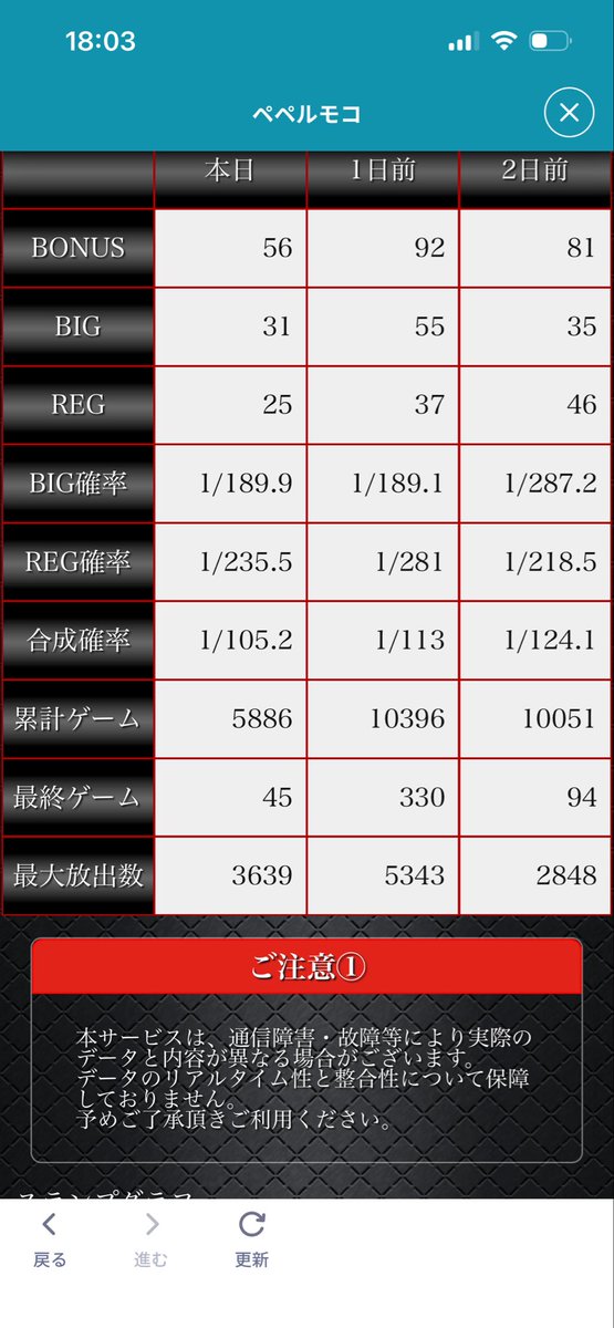 saydahahawelcom's tweet photo. 俺が打ってたジャグラー出てんだけどw
単独reg1/500で辞めたんよ…そりゃ無いわぁぁぁ https://t.co/WAcPjqC6Tq