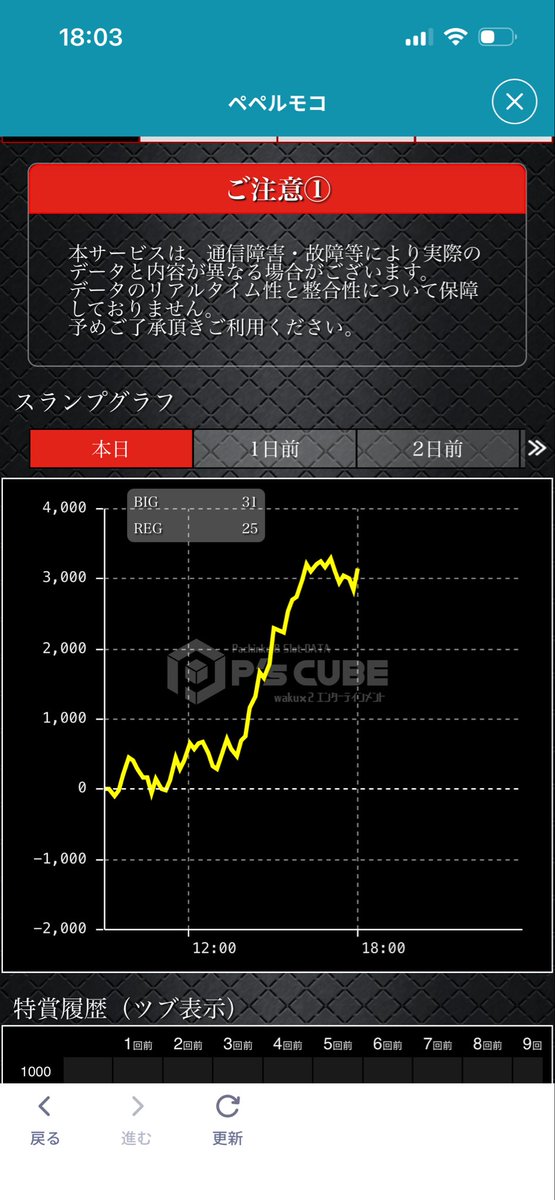 saydahahawelcom's tweet photo. 俺が打ってたジャグラー出てんだけどw
単独reg1/500で辞めたんよ…そりゃ無いわぁぁぁ https://t.co/WAcPjqC6Tq