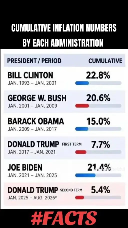 KatTheHammer1's tweet photo. Facts Democrats do not want you to know prior to Midterms!! 

Facts over feelings!! https://t.co/LTBfxtfUN0
