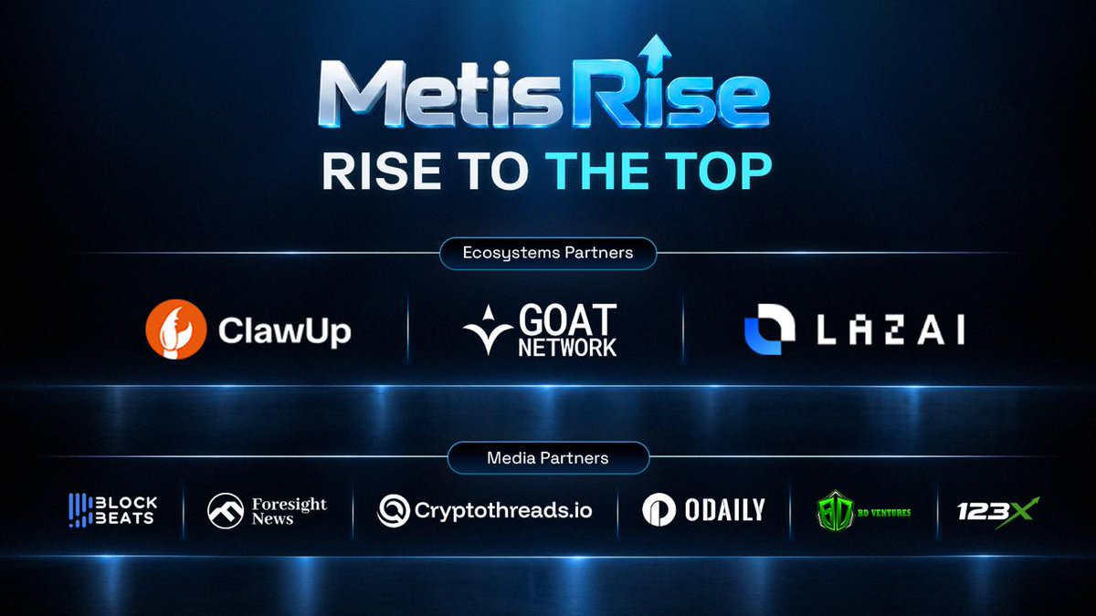 MetisL2's tweet photo. A big shout-out to our ecosystem and media partners supporting Metis Rise!
@GOATNetwork @LazAINetwork @ClawUpAI @BlockBeatsAsia @Foresight_News @CryptoThreadsX @OdailyChina @ventures_bd @123xLabs
Real AI Agents. Real users. Real on-chain activity.
Rise to the Top. https://t.co/xH4dXa4FVU