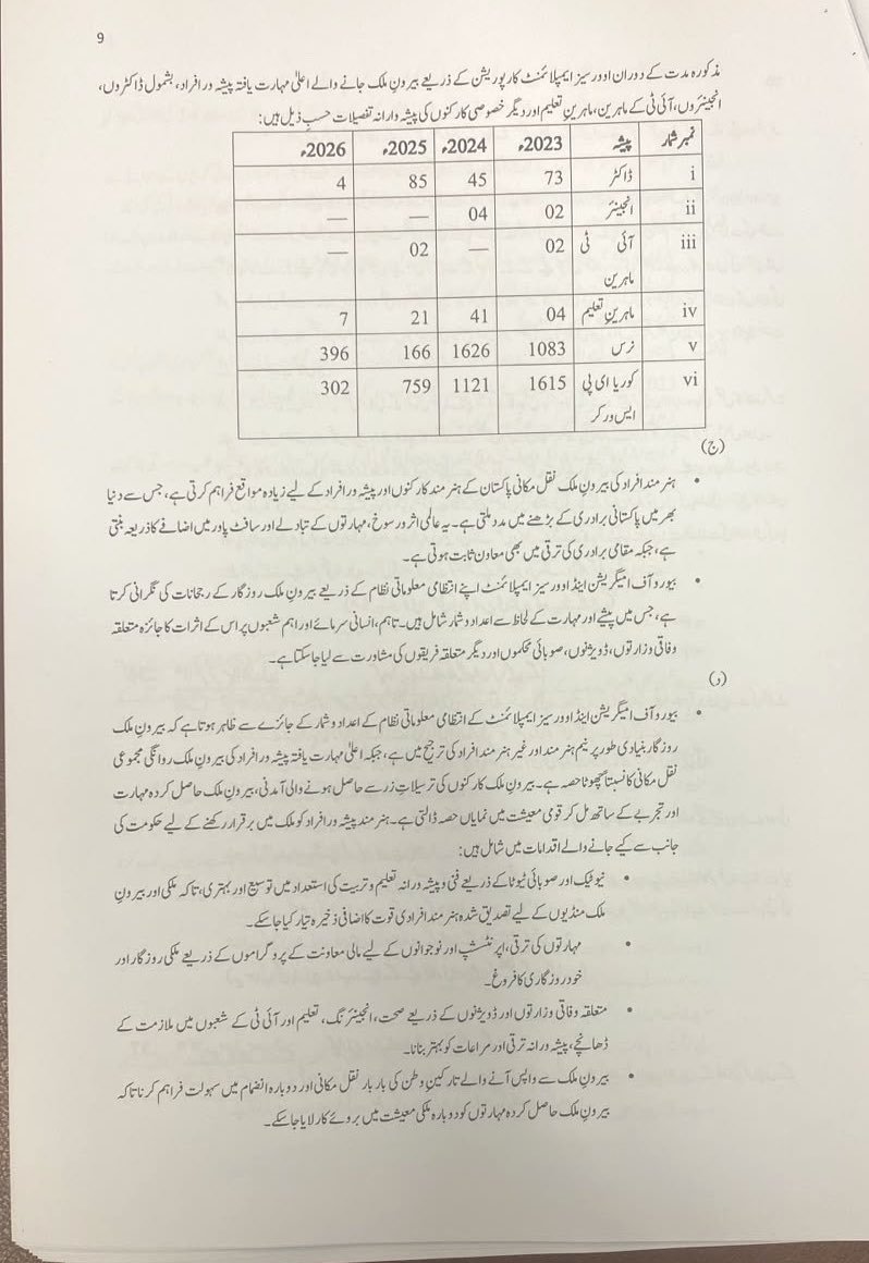 Fakharrehman01's tweet photo. پچھلے 3 سال میں 18 لاکھ 71 ہزار پڑھے لکھے پاکستانی شہری پاکستان چھوڑ کر بیرون ملک چلے گئے ، قومی اسمبلی پیش سرکاری رپورٹ https://t.co/E5umEoKm0c