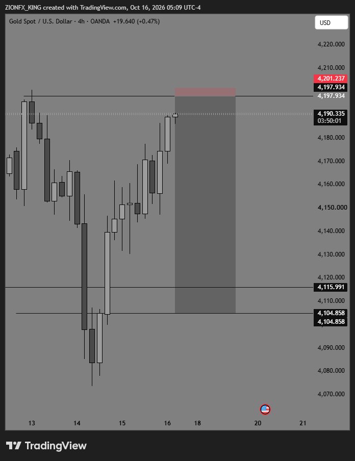 ZIONFX_KING's tweet photo. XAUUSD  1:25R https://t.co/HXx9oNFbJO