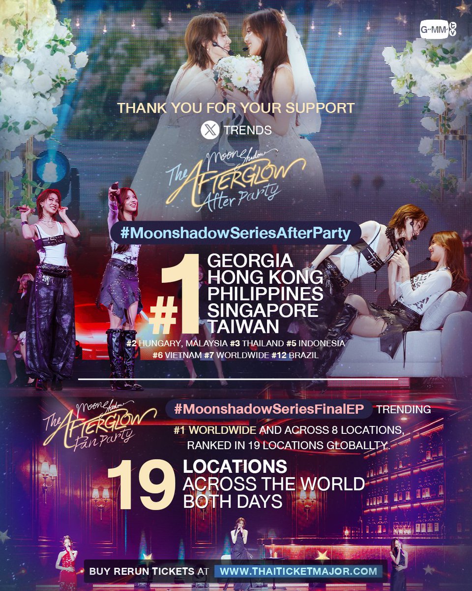 GMMTV's tweet photo. ขอขอบคุณทุกความรักและแรงสนับสนุนจากทุกคนที่ทำให้ #MoonshadowSeriesAfterParty และ #MoonshadowSeriesFinalEP ขึ้นเทรนด์บน X ทั้ง 2 วันรวมกว่า 19 พื้นที่ทั่วโลก 💫

ขอบคุณทุกคนที่มาร่วมสร้างความทรงจำแสนพิเศษด้วยกันทั้ง 2 รอบการแสดงเลยนะคะ 💖

BUY RERUN TICKETS : https://t.co/HK4gMmwMvX

“เงาใต้พระจันทร์ Moonshadow” 🌙🎼
ดูย้อนหลังครบทุกตอน แอป oneD ที่เดียว
@emiamily @beonnnie @filmracha