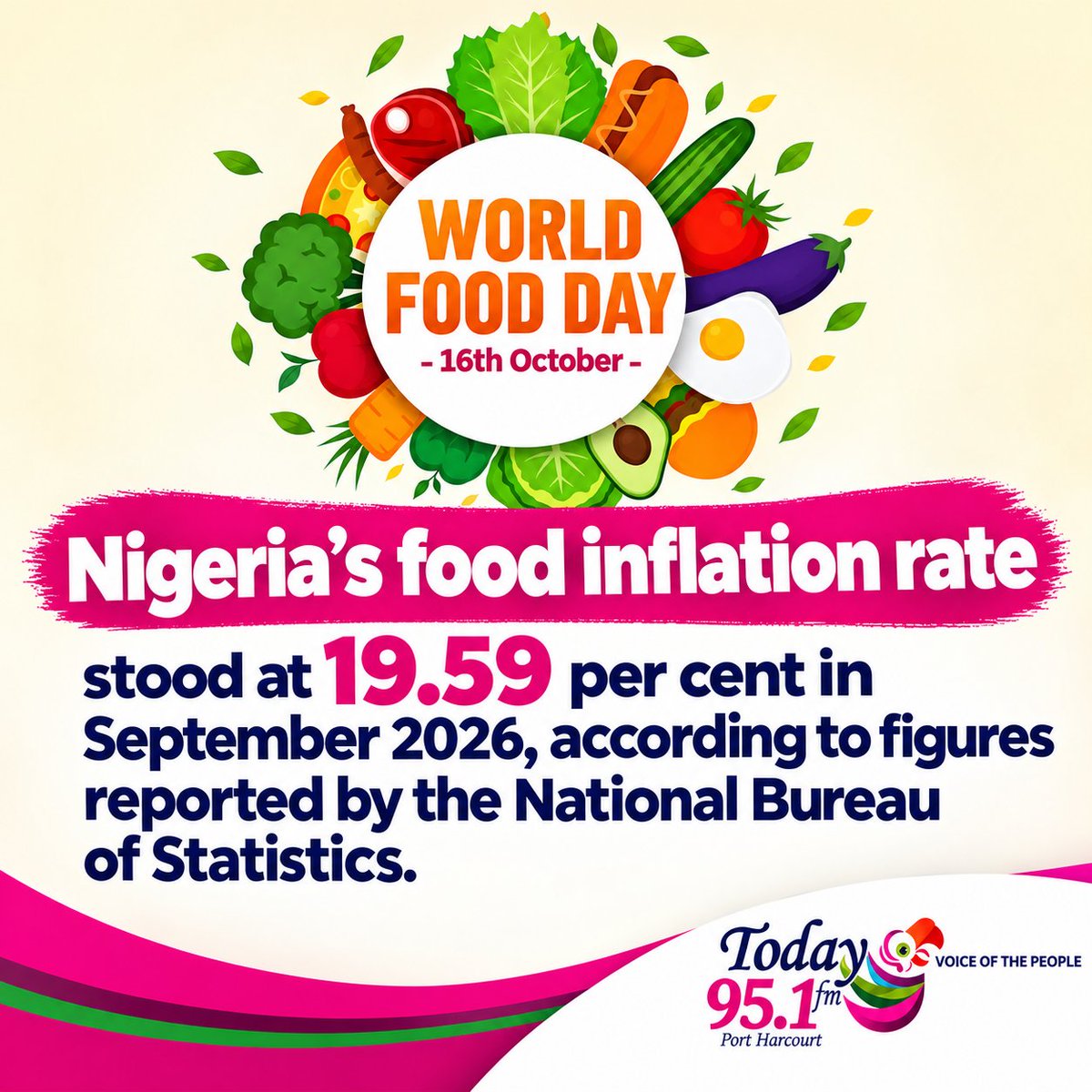 TodayFM951's tweet photo. #Doyouknow
Nigeria’s food inflation rate stood at 19.59 per cent in September 2026, according to figures reported by Reuters from the National Bureau of Statistics.
#WorldFoodDay https://t.co/gmNJRe7U5N