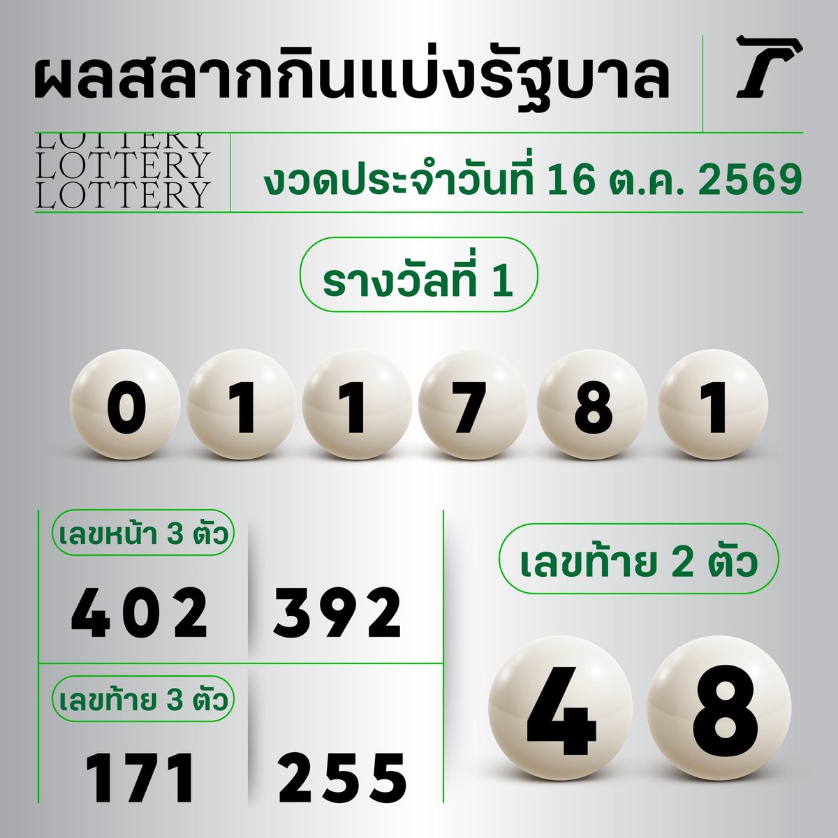 jupiter5124's tweet photo. ทุกคนนน ถูกจริง!! ถูกทั้ง81 ทั้ง 171 เลย😭
นี่สินะ พลัง #อิมินาสกายนานิ https://t.co/zywM99NsEt