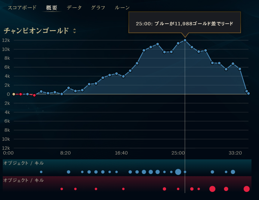 nyama_lutz's tweet photo. これで勝ったの嬉しすぎるシリーズ(味方のみなさまありがとうございました) https://t.co/H2C4kVOgNQ