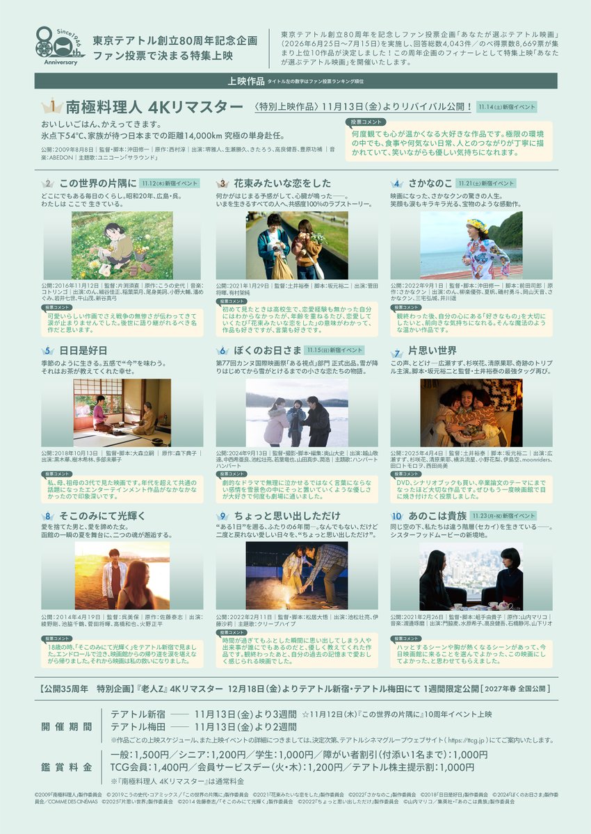 theatres_movie's tweet photo. 🎬 #あなたが選ぶテアトル映画 特集上映

＼📣 イベント作品＆開催日程発表！／

🎞️ 11/12(木)
『#この世界の片隅に』公開10周年記念イベント
🎞️ 11/14(土)
『#南極料理人4K リマスター』
🎞️ 11/15(日)
『#ぼくのお日さま』
🎞️ 11/21(土)
『#さかなのこ』
🎞️ 11/23(月・祝)
『#あのこは貴族』

気になるゲストほか詳細は、
後日まとめて発表いたします！
どうぞお楽しみに♪

━━━━━━━━━━━━
🗓️ 11.13（金）スタート！

皆さまの投票で選ばれた上位10作品を
テアトル新宿・テアトル梅田にて特集上映✨
🔗 詳細はこちら👇
https://t.co/WuYD5dvWhT

#Theatres80th