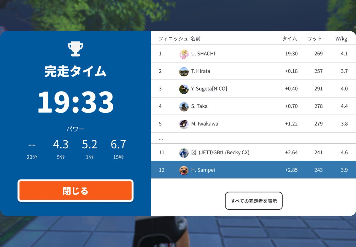 sampei3122's tweet photo. 2ヶ月前のレースは最後まで先頭集団に残れなかったのでそう考えると成長していると思う
これからも精進します https://t.co/GExJDgoIAd
