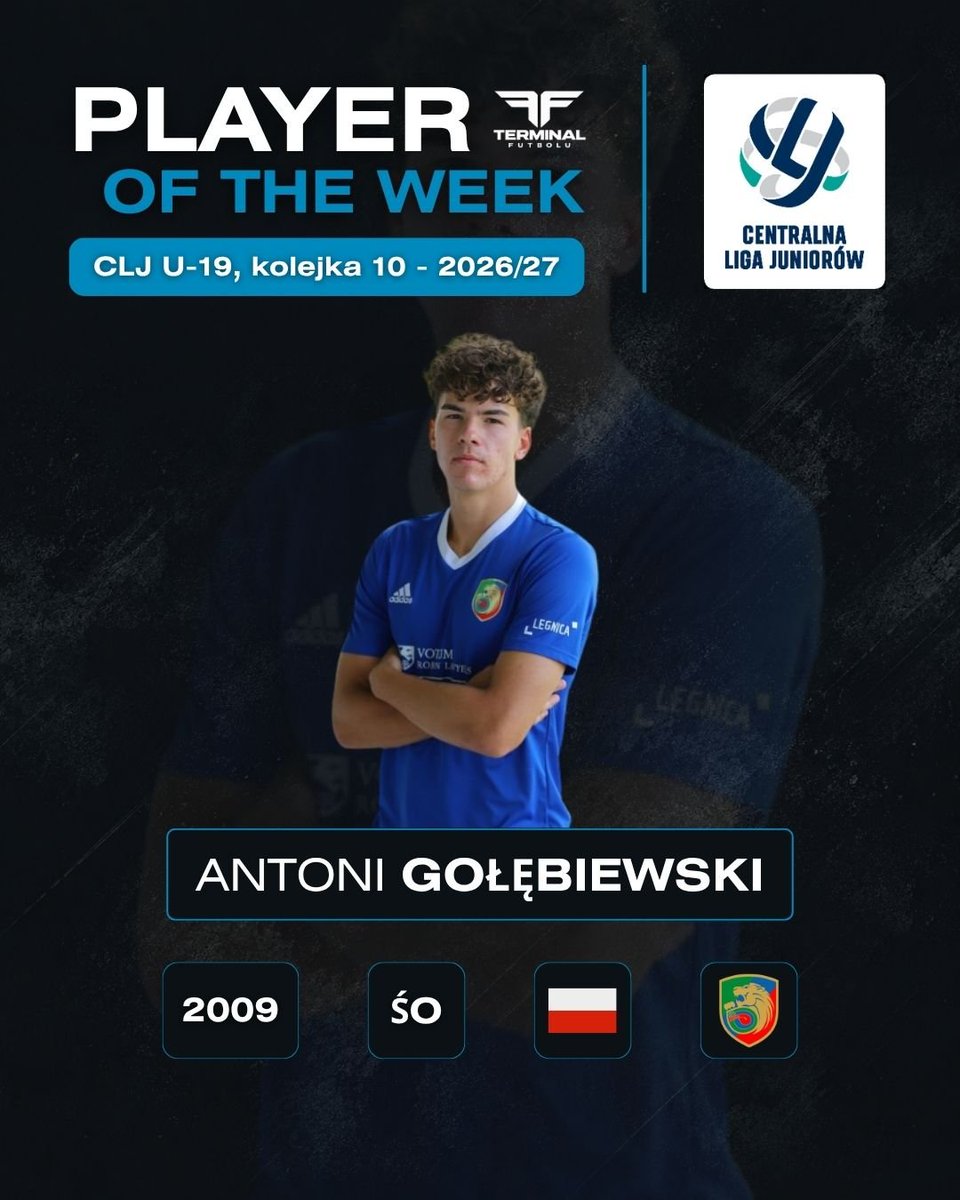 TerminalFutbolu's tweet photo. 👉 Jego #Miedź wygrała 2:0 z Talentem Warszawa, a on z linią obrony zachował czyste konto i strzelił gola na 2:0 w 84. minucie meczu, który przypieczętował zwycięstwo.

🎖 Antoni Gołębiewski z rocznika 2009 z indywidualnym wyróżnieniem po 10. kolejce #CLJ U-19 👏 https://t.co/lSPKEZEOPq