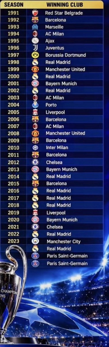 JDowlingJFT97's tweet photo. @thecitydefender #1, 3, 4 &amp; 5 all come from the reason they should be relegated, from financial doping and the fact City fans don’t see this is baffling. 
I think this photo will prove point #2 to also be incorrect. City have done sweet fuck all in Europe in comparison to other PL teams https://t.co/3rUHicAQnz