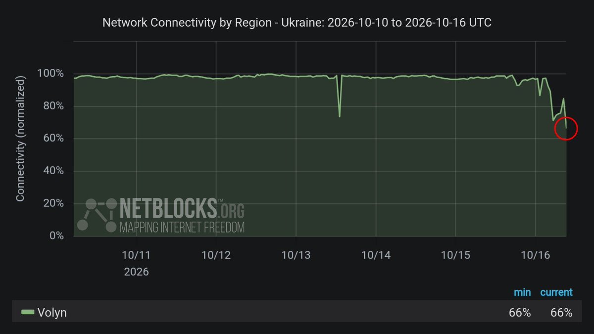 netblocks tweet picture