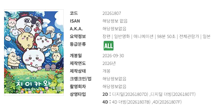 Wandava's tweet photo. 극장판 치이카와 4D 포맷 등록이라는데, 포스터 주겠네 https://t.co/m9r5pv12mq