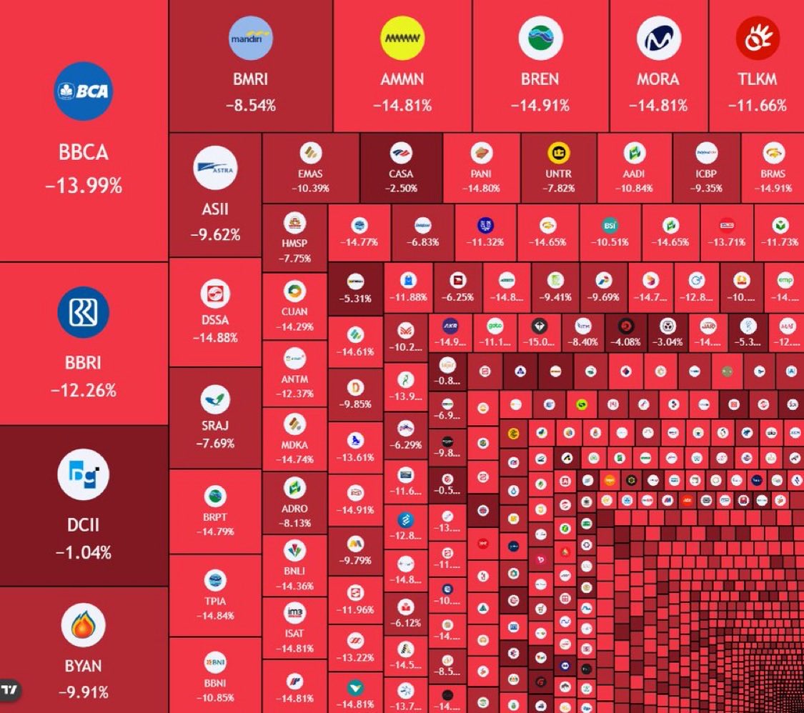 bitcoinmalaya's tweet photo. looks like Indonesia doesn’t just burn their forest

they burn their stock market too https://t.co/EVB8BaBxmM