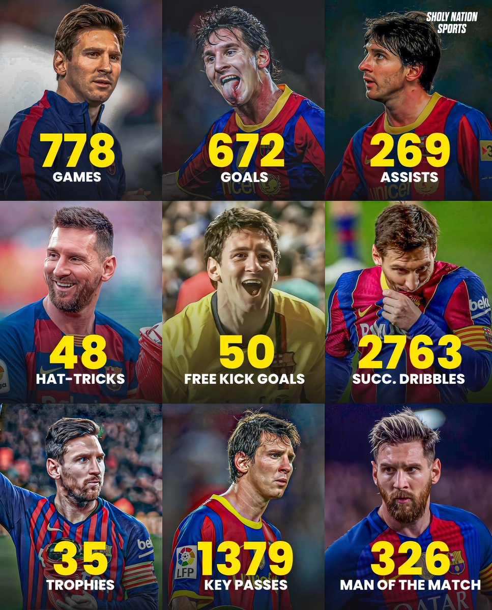 MessiXtraHQ's tweet photo. Leo Messi at Barcelona produced numbers we’ll never see in football again! 🤯 https://t.co/0kHk0BmSEv