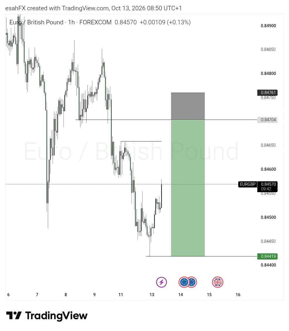 esahFX's tweet photo. Should we take our 3RR?? it's Friday. 💚📉🤯 https://t.co/qGnhXSOlCV