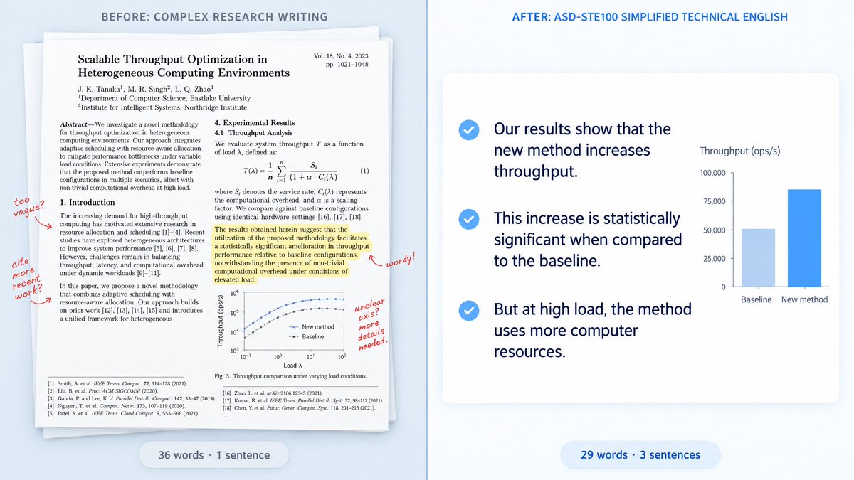 praneos's tweet photo. Research paper (results summary) 📊
Complex version buries the result. 😵
ASD-STE100 states the result first, then the limit. 🎯 https://t.co/LG5m7dpqvH