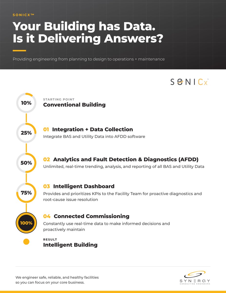 SynergyEngineer's tweet photo. Your building systems generate valuable data every day. Are you putting it to work?

#IntelligentBuildings #ConnectedCommissioning #SmartBuildings #BuildingAnalytics #FacilityManagement #EnergyOptimization https://t.co/jKjmbhqvqw