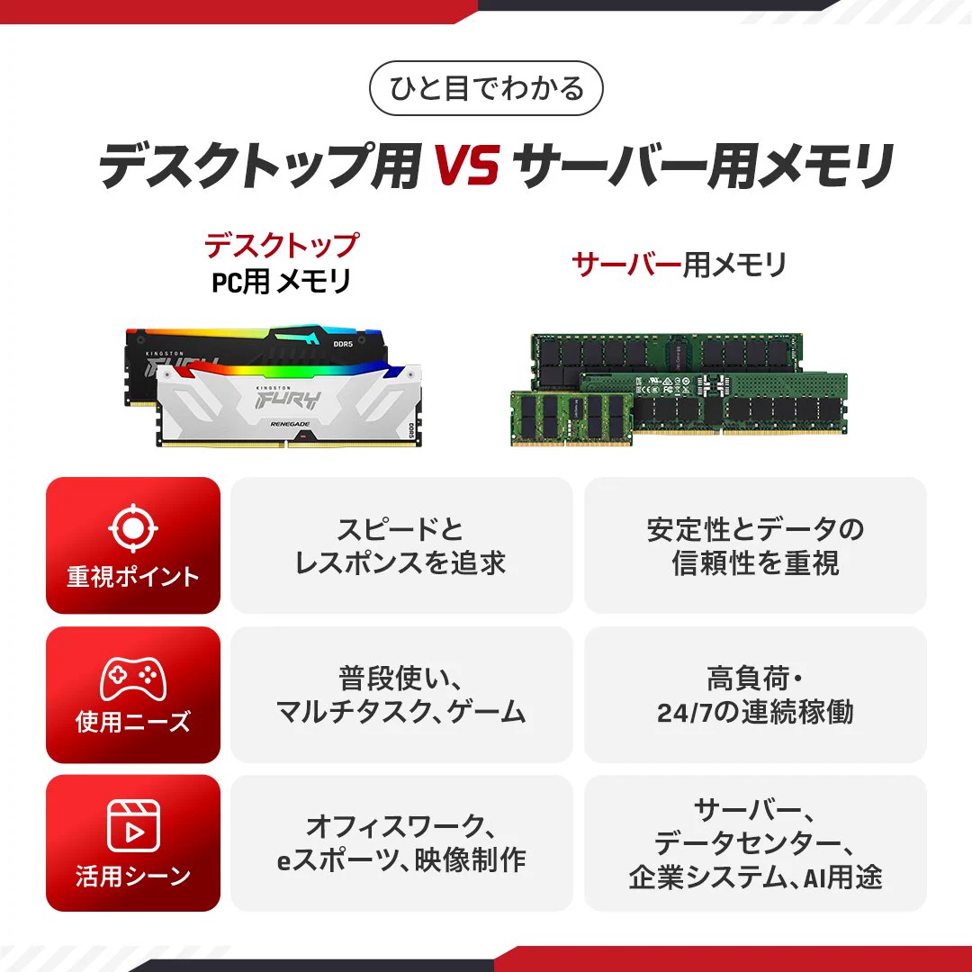 Kingston Technology (キングストン) on X: 