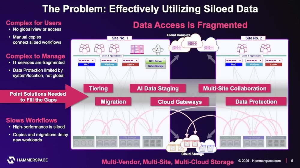 coustautc's tweet photo. IT Press Tour 70: @Hammerspace_Inc -
Putting enterprise data to work for AI. @StorageTopNews by @CDP_FST https://t.co/zWtHm5bml5 @Hammerspace_Inc #MultiCloud #GlobalFS #ParallelFS #pNFS #AgenticAI #AI #KVCache #ITPT @ITPressTour 70th Edition in California https://t.co/DVEWsXppZK