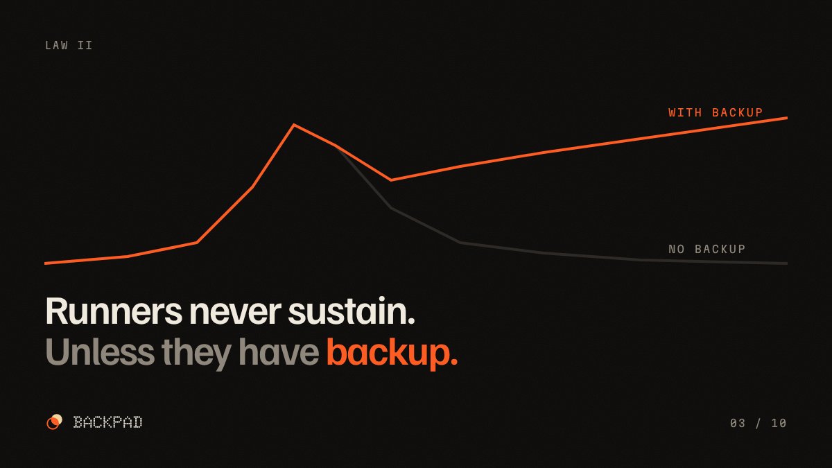 trybackpad's tweet photo. Runners never sustain.

They pump, the cabal exits, the chart bleeds.

Unless they have backup: a second coin that can only be bought with the runner. Every buy of the backup is a buy of the runner. https://t.co/3fBXL1kTym