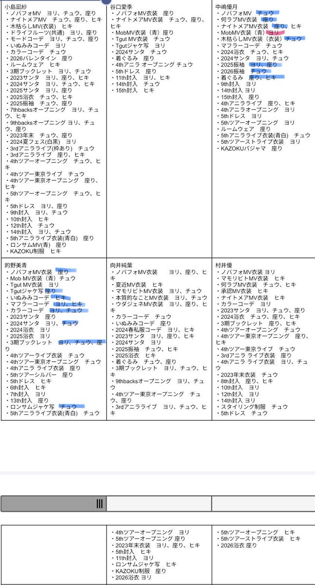 T___hm710's tweet photo. @sakutore_ 山下は代理になります。 https://t.co/SdjpVxntO3