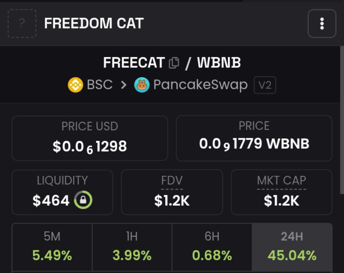 mercybilliion's tweet photo. $FREECAT already on the move 🔥🚀🚀

Like I said, we don’t need big whales to make this happen. We need real believers, even those starting with just $5–$10.
Let’s bring people together, build a strong community, and create a real movement around this cat! 💪🚀
Small holders, one community, one vision. 

CA: 0x53B80C11425bf1701cc21A62c0E7cf9BdfA7b93E