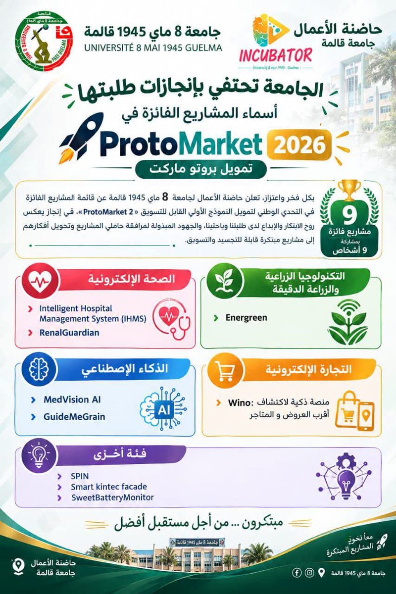 UnivGuelma's tweet photo. 🏆 جامعة 8ماي1945قالمة تتألق في التحدي الوطني ProtoMarket 2**

#جامعة_قالمة
#حاضنة_الأعمال
#ProtoMarket2
#الابتكار_وريادة_الأعمال
#المشاريع_المبتكرة
#الجامعة_المقاولاتية
#MinistèredelEnseignementSupérieuretdelaRechercheScientifique https://t.co/F2cIqzP4ZA