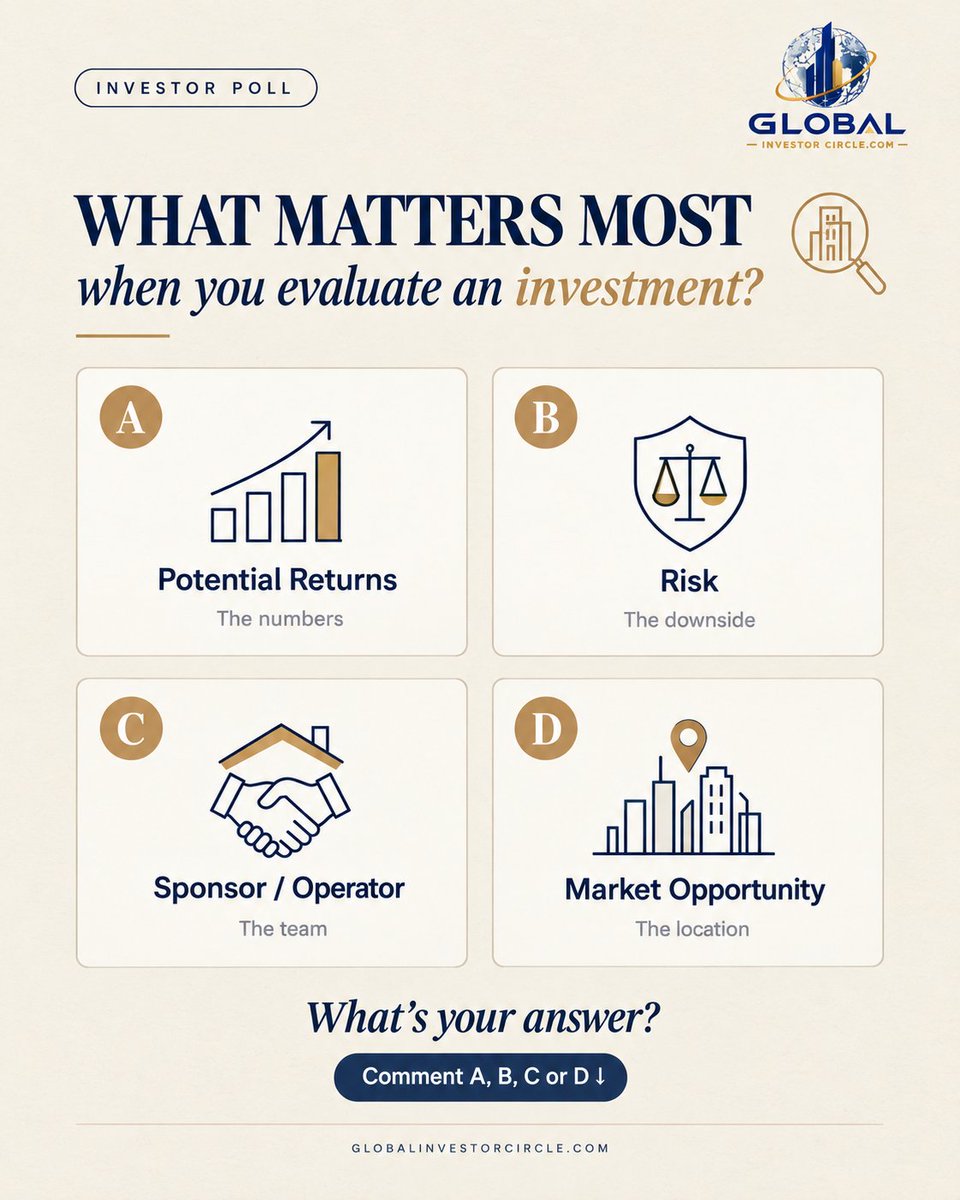 JoeGIC72's tweet photo. 📊 What do you evaluate first: returns, risk, sponsor, or market? 🔎 Share your perspective with GIC.

🌐 https://t.co/7ILyQa71U2

[Buy investment property online, Real estate investment trusts (REITs)]

#InvestorInsights #GlobalInvestorCircle https://t.co/i7B5cfpIBh