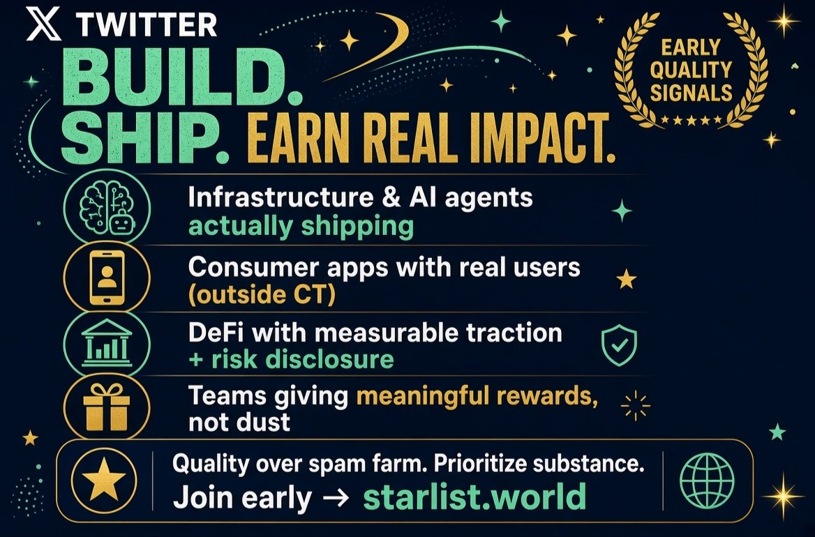 mhlsamtygggc's tweet photo. What I’d like to see listed next on @starlisting ? 

- Infrastructure and AI agent projects that are actually shipping (not just tokenized wrappers)  
- Consumer apps with real users outside crypto Twitter  
- DeFi protocols with measurable on chain traction and clear risk disclosures  
- Teams that will actually allocate meaningful whitelist spots / rewards instead of dust

Quality of projects on the platform will decide if this stays useful or becomes another spam farm.

If you care about early creator rewards that try to prioritize substance, this is worth a look
https://t.co/wdbSRgD2RW