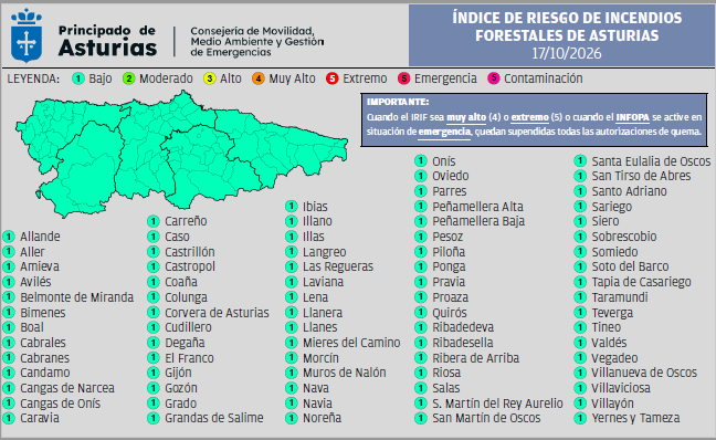 112Asturias's tweet photo. ⚠️Índice de Riesgo de Incendios Forestales en #Asturias sábado 17 de octubre https://t.co/CViMWmXvmW