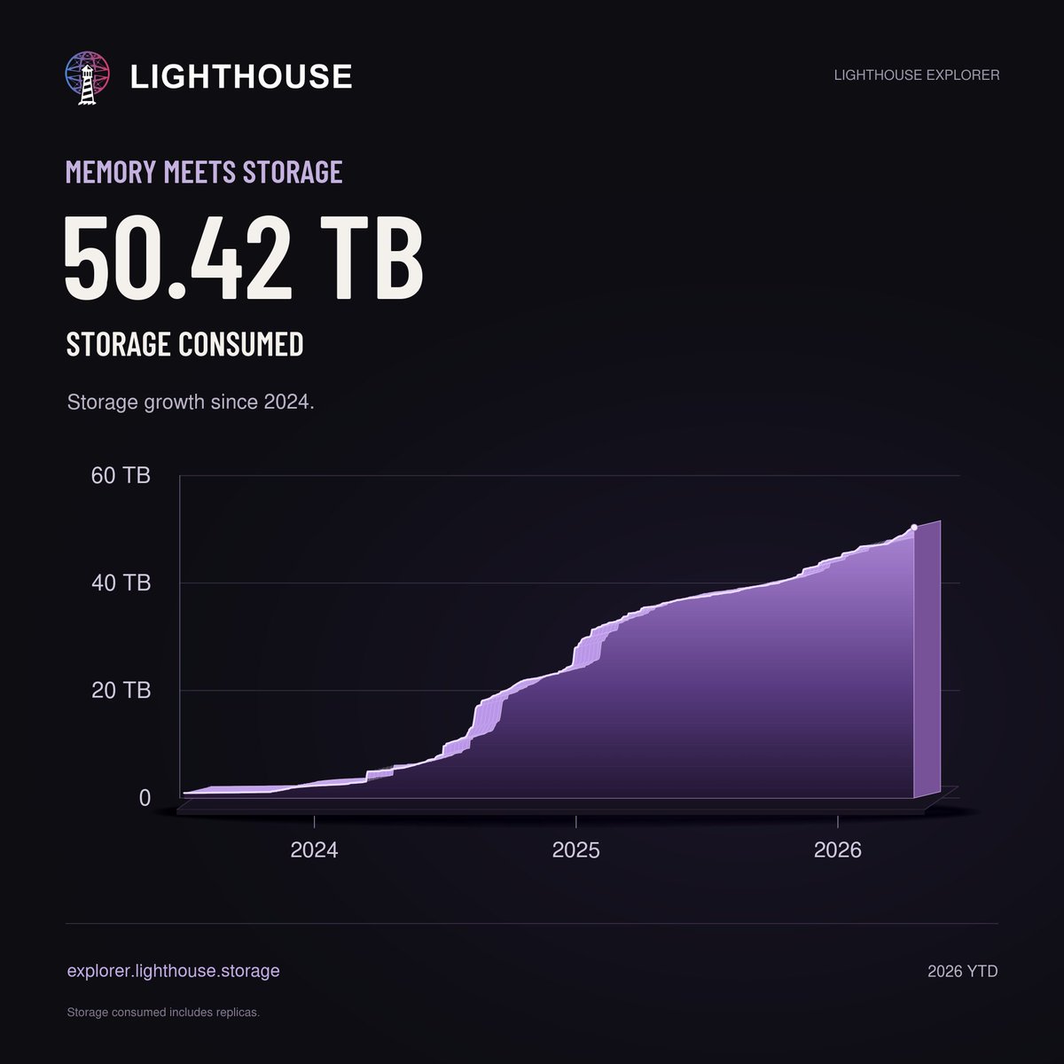 LighthouseWeb3 tweet picture