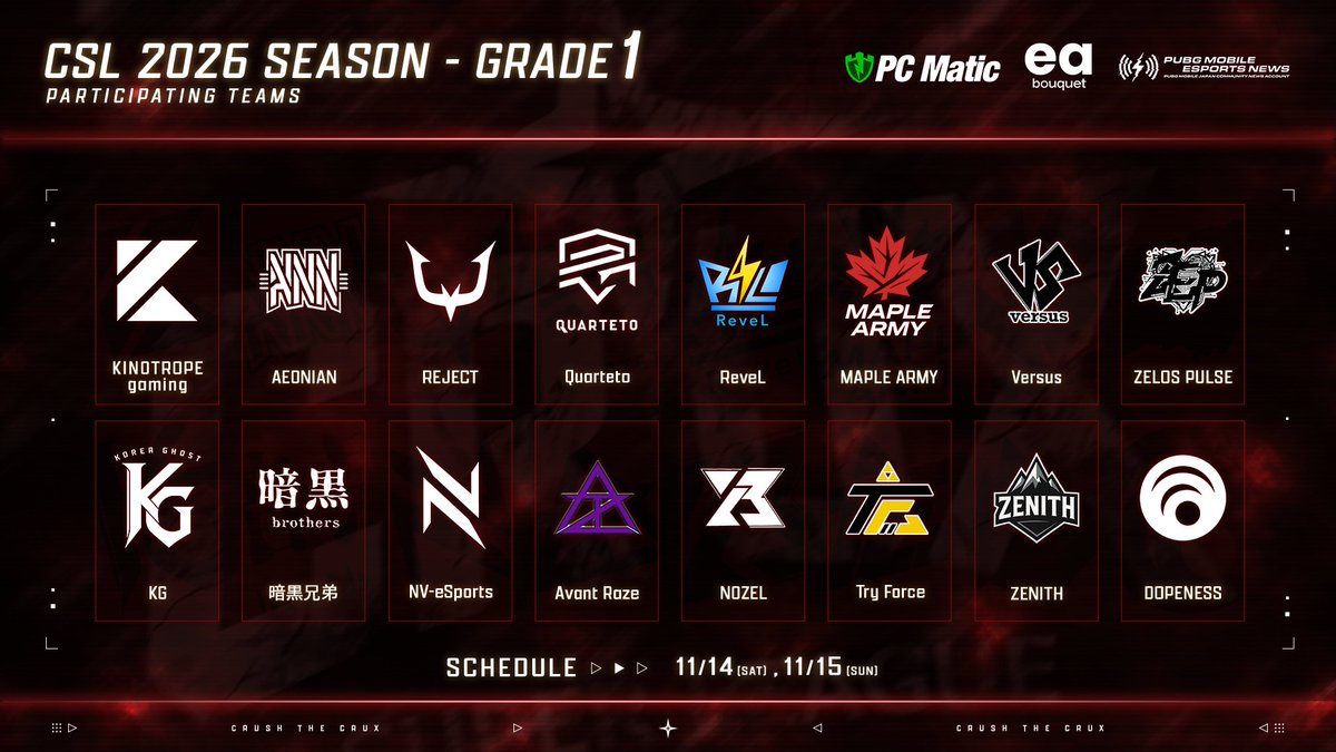 CRUX_MA's tweet photo. \\🔥出場チーム発表🔥 //

CRUX SUPER LEAGUE - 2026 SEASON
GRADE 1 — TEAM LINEUP

📅 **2026.11.14 [SAT] – 11.15 [SUN]**

最高峰の戦いに挑む16チーム。
栄冠を手にするのは、果たしてどのチームか。

#CRUX_MA
#PUBGMOBILE https://t.co/SgHSJtjcoa
