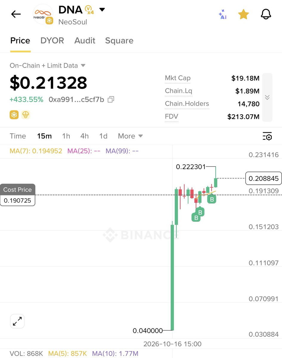 wolfking595's tweet photo. $DNA https://t.co/z0V6qzLFBM