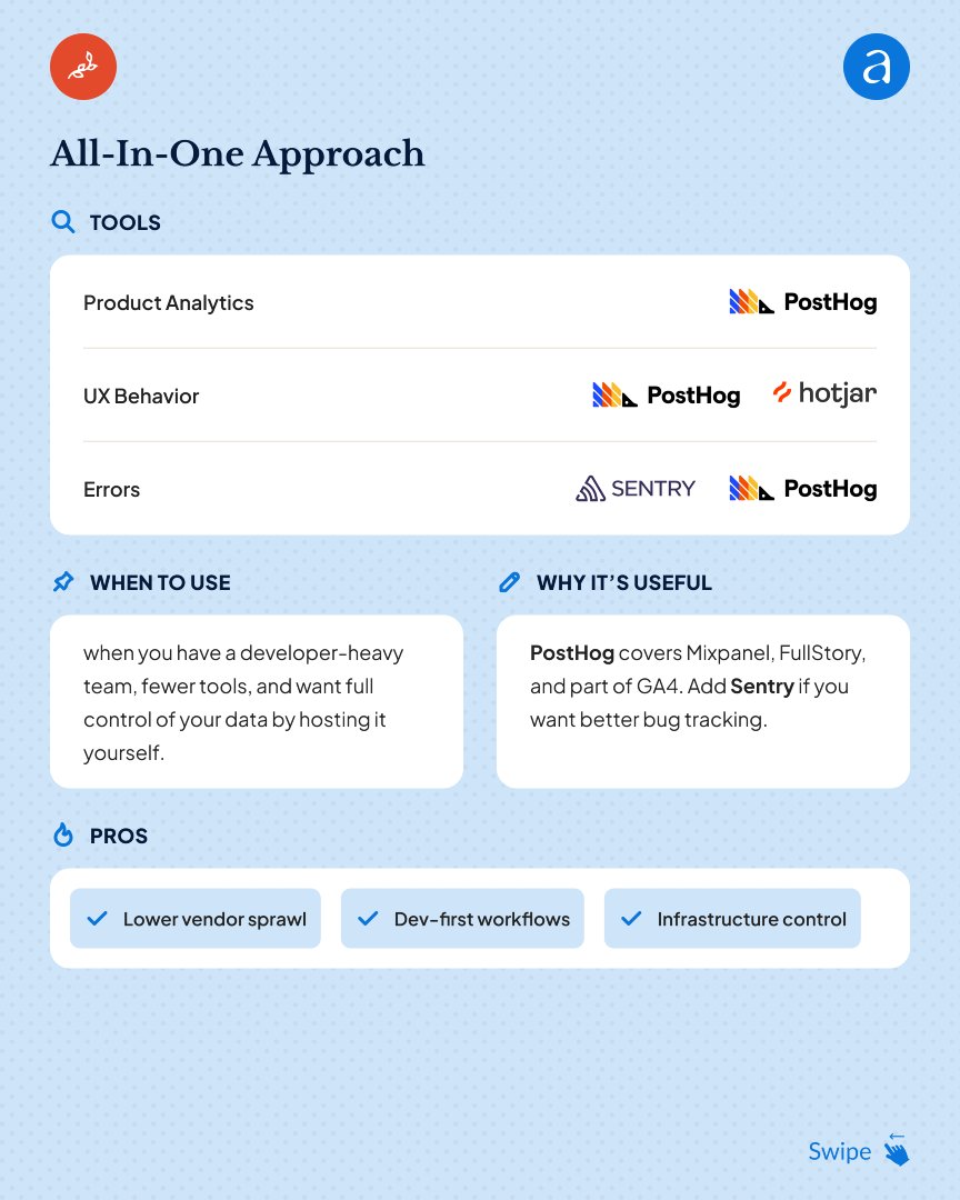 arbisoft's tweet photo. Our design and research lab, Nurture took the time to compile what might save PMs, designers, and marketers a lot of pain when deciding what tool stack to choose for product data analytics 📊
Work with Nurture 👉 https://t.co/hbxkZAdbZI
#DataAnalytics #ProductAnalytics https://t.co/ZJPTlWn25h