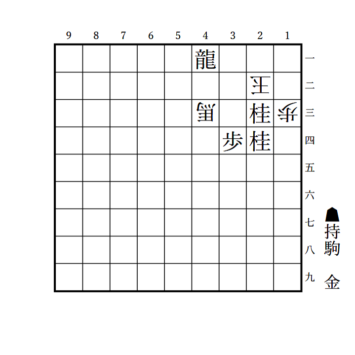 mynavi_shogi's tweet photo. ＼解けたらリポスト！／
『爽快！３手詰トレーニング200』より　#爽快3
３手詰です。

桂をパクりと食べられてはいけません！😿
有段者の方は14秒でお願いします！

解答はこちら
https://t.co/V6D52W7bSd https://t.co/wvhwrGgktO