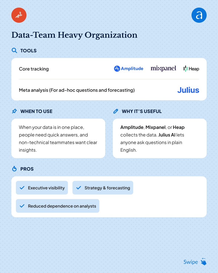 arbisoft's tweet photo. Our design and research lab, Nurture took the time to compile what might save PMs, designers, and marketers a lot of pain when deciding what tool stack to choose for product data analytics 📊
Work with Nurture 👉 https://t.co/hbxkZAdbZI
#DataAnalytics #ProductAnalytics https://t.co/ZJPTlWn25h