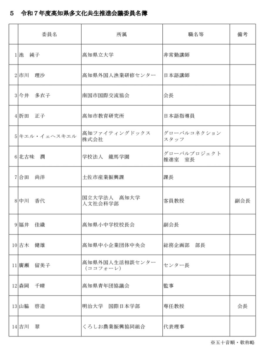 Yozakura950818's tweet photo. 高知県多文化共生推進14名のリスト

テレビも新聞も報じないと思うので
上げておきます

外国人犯罪が起きても
もちろん彼らの責任ではない

ただし
彼らが推進した事は事実として
残ります

一人ひとりからどのような高知の未来をを
作りたいのか聞きたいと思いませんか？ https://t.co/BH1tKzoDhQ