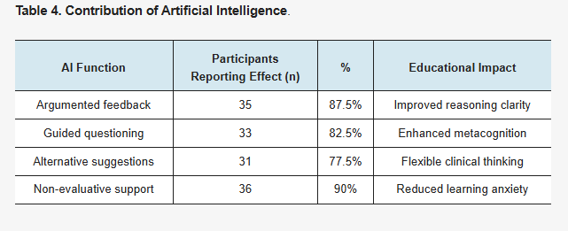 IME_MDPI's tweet photo. ⚕️ #ClinicalReasoning is a core #Midwifery competency, yet adopting standardized NANDA–NIC–NOC frameworks remains challenging

📏 A convergent #ParallelMixedMethods study with 40 practicing #Midwives.

✍️ by Ilham Refki, et al.
🔗 https://t.co/tgmaOmjL93

#MedicalEducation https://t.co/bWnApGSliS