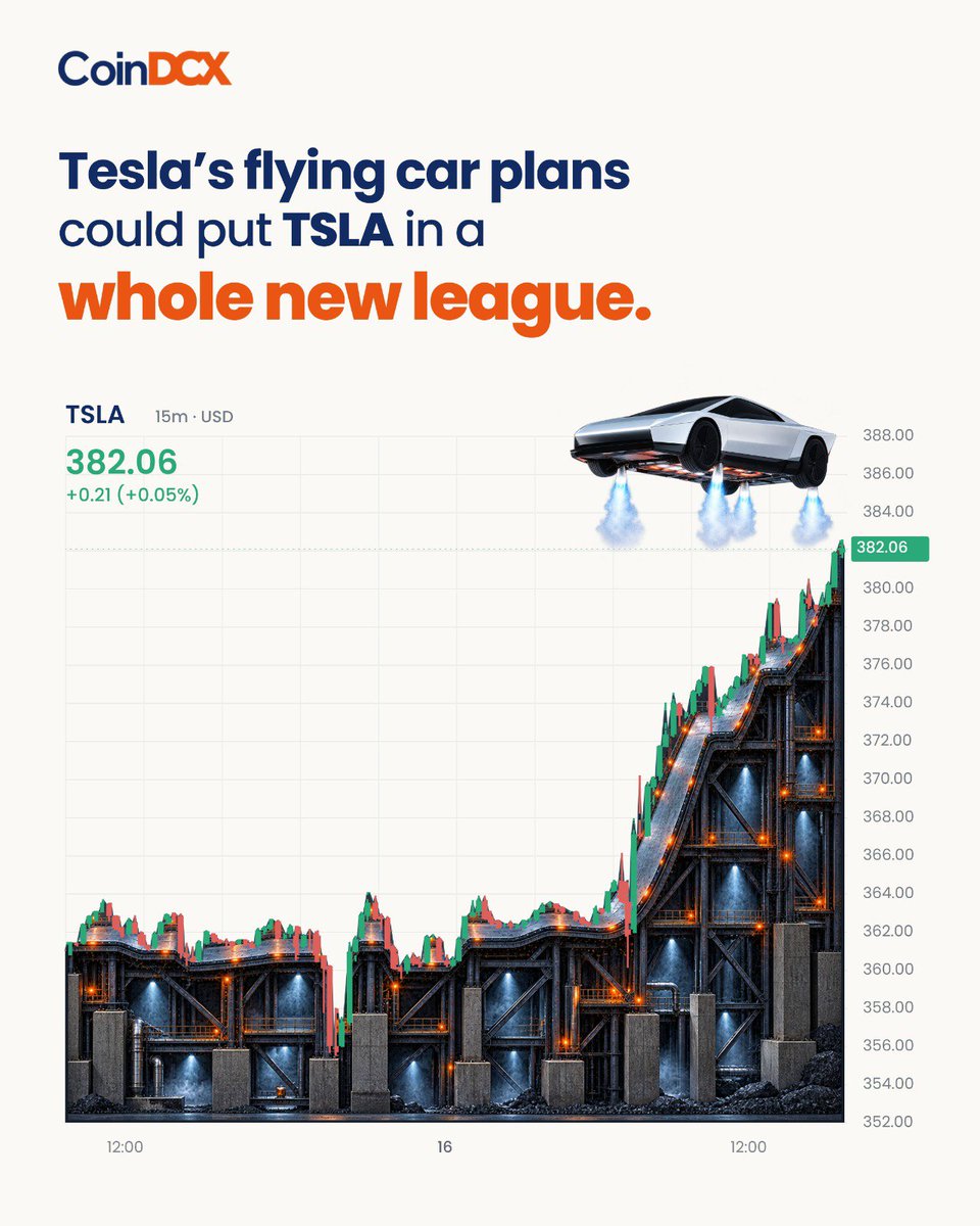 CoinDCX's tweet photo. Flying cars on the horizon. Is $TSLA ready for take-off? 👀🚀
Tell us your take. 👇

#Tesla #TSLA #Roadster #Crypto #CoinDCX https://t.co/vwkD6Z8sEM