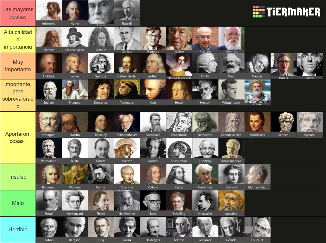 zugzjuan96's tweet photo. Este sí es el definitivo, probablemente la mejor Tier List que verás sobre Filósofos Históricos. https://t.co/5PH24dGjnE